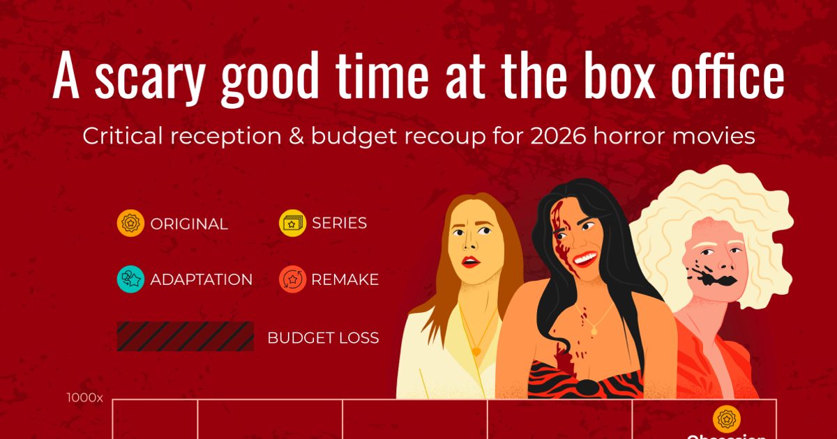Lemon Obsession Critical Reception, Budgets, & Box Office Performance for… | Lemonly