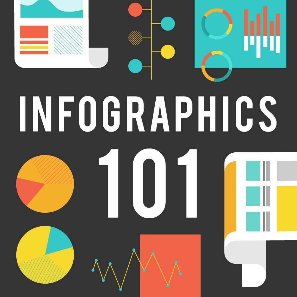 What the Best Infographics Have In Common