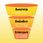 Illustrated content funnel going from awareness, evaluation, and conversion