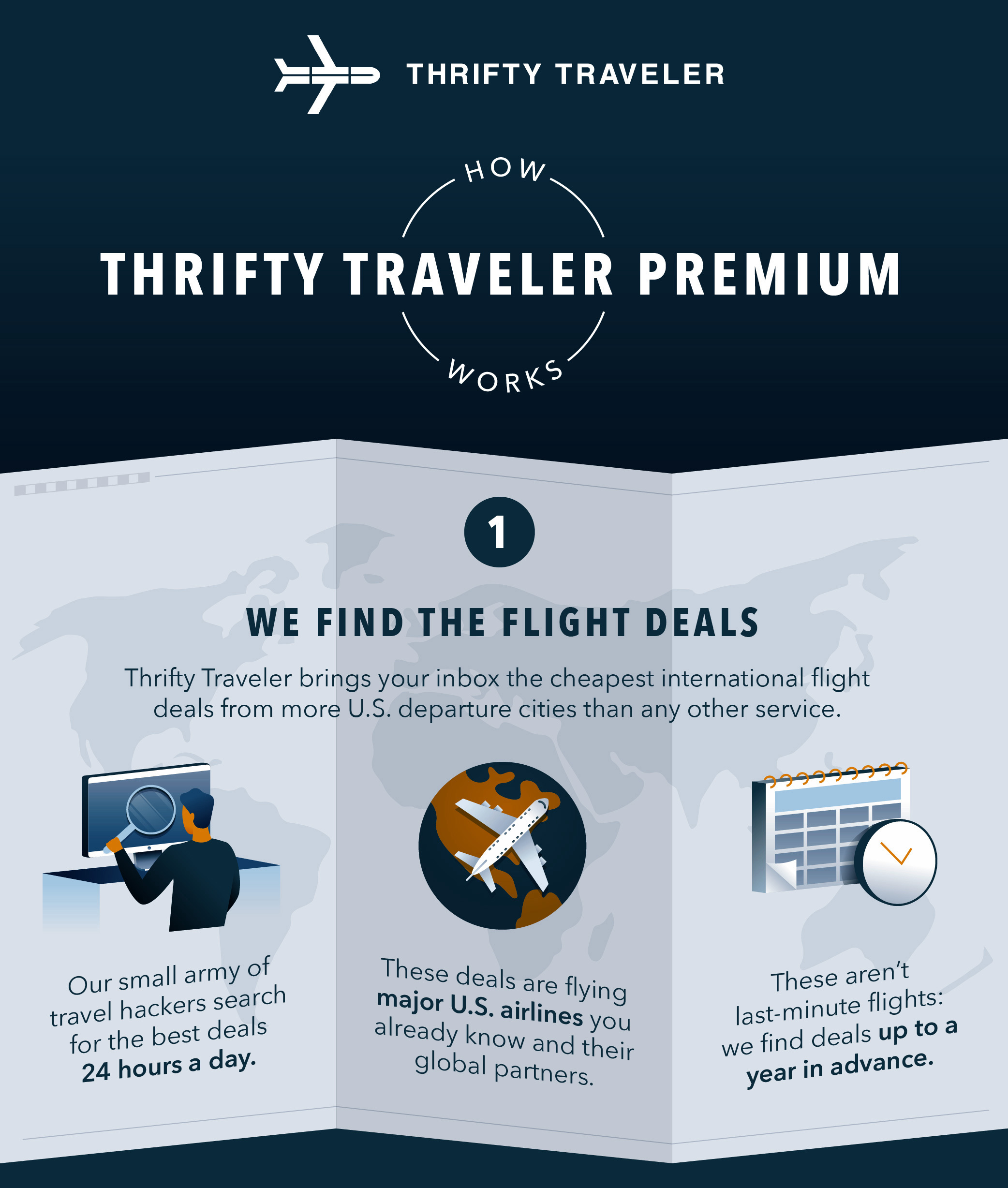 How Thrifty Traveler Premium Works - Thrifty Traveler Infographic