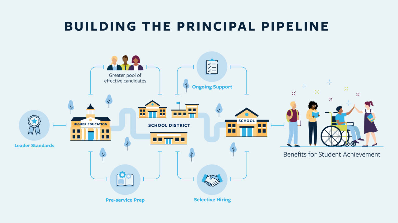 Principal Pipelines - Wallace Foundation (Interactive Infographic)