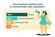 An illustrated woman with a cheerleader outfit and bullhorn stands by a list of the most frequent methods used to communicate with employees. The list reads Email at 48%, office intranet at 25%, e-newsletter at 16%, and other at 11%.