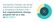 Text reads: "Successful change can bring significant improvements to a company's bottom line — but organizational change projects fail at a rate of 60-70%.