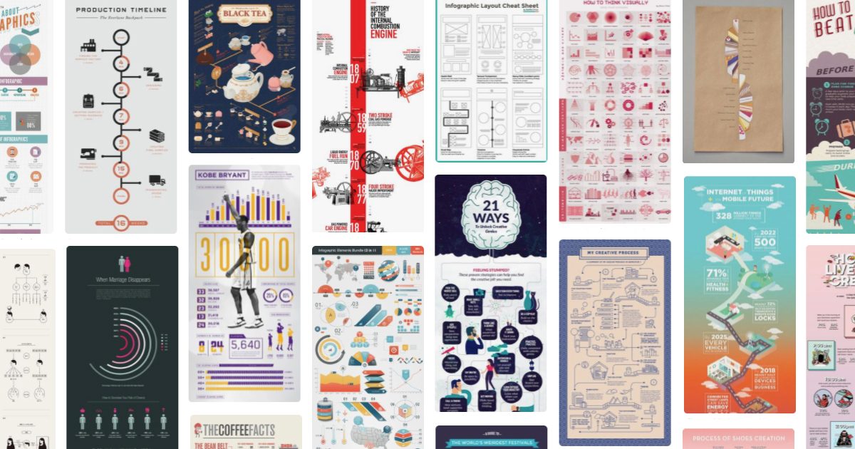 9 Best Infographics Images The 9 Types Of Infographics Marq