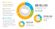 data visualization charts with maps