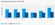 bar chart