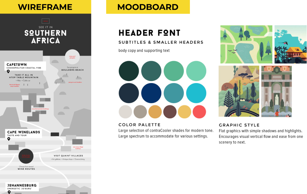 Lemonly Wireframe and Moodboard