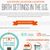 The Birth Settings in the U.S. Infographic