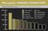 Bar chart showing the most popular Marvel characters