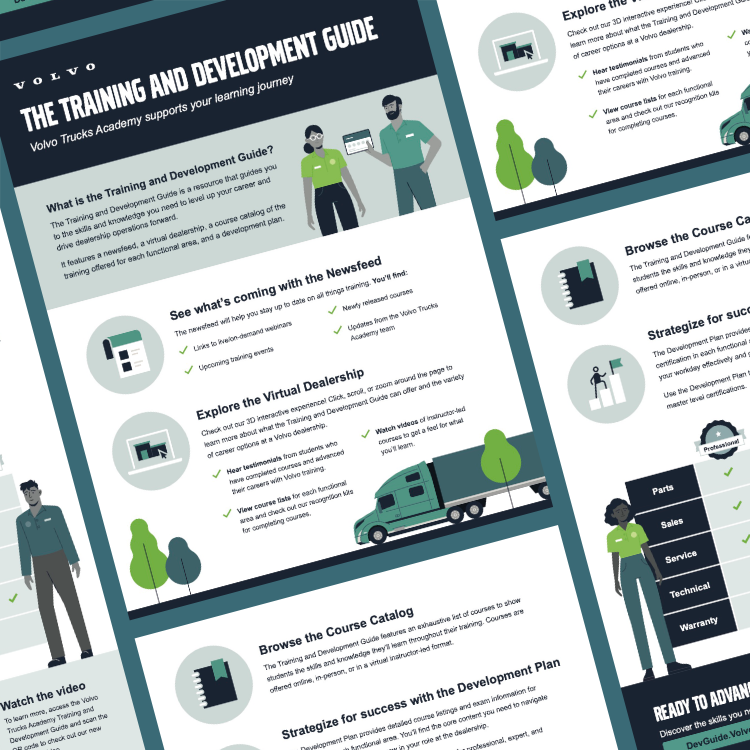 Infographic sample for Volvo Training & Development Guide case study
