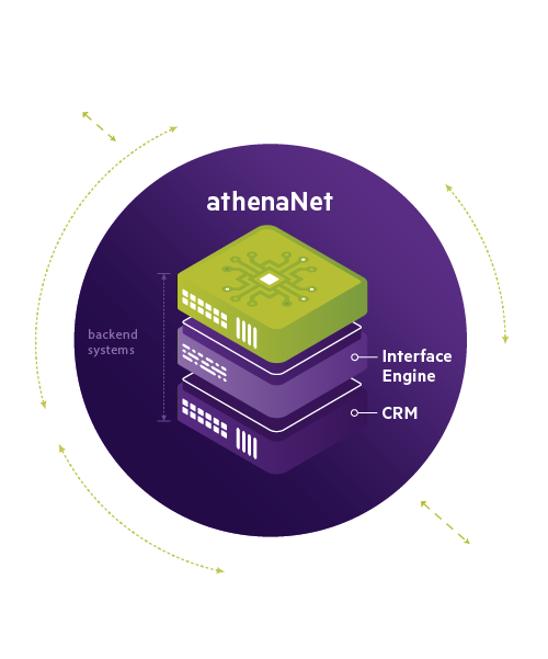 Testimonial for athenahealth