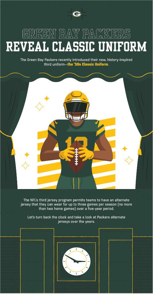 Green Bay Packers Reveal Classic Uniform | Animated Infographic