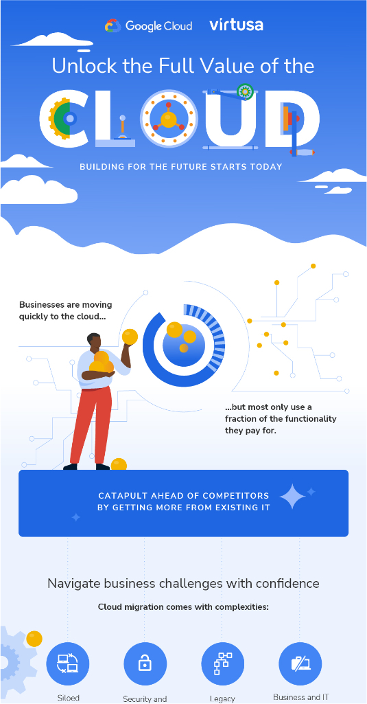 Unlock the Full Value of the Cloud | Animated Infographic for Virtusa and Google Cloud