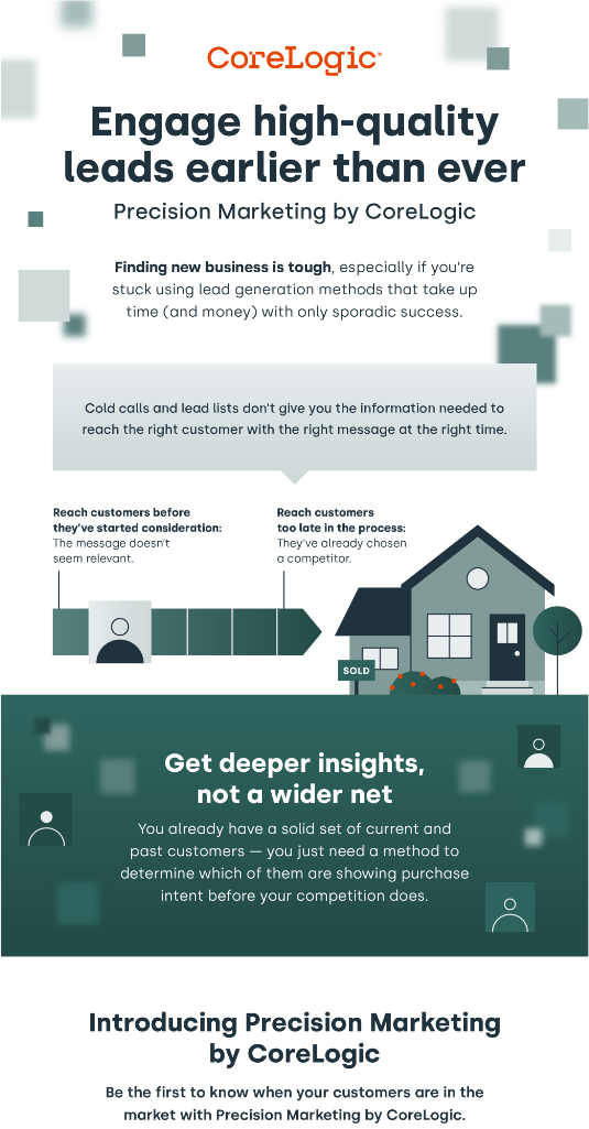 Precision Marketing for Mortgage | Infographic for CoreLogic