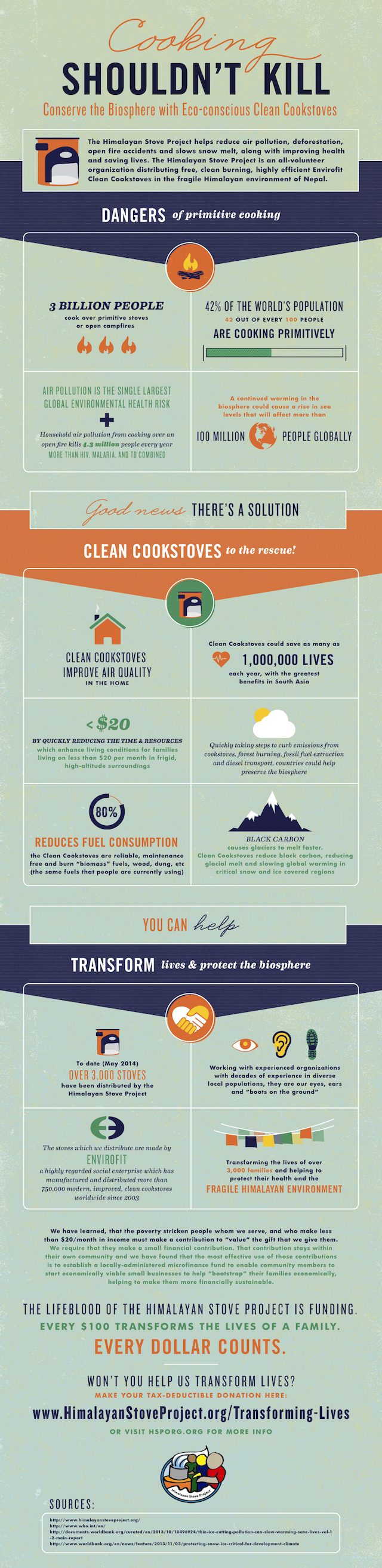 Cooking Shouldn’t Kill | Himalayan Stove Project