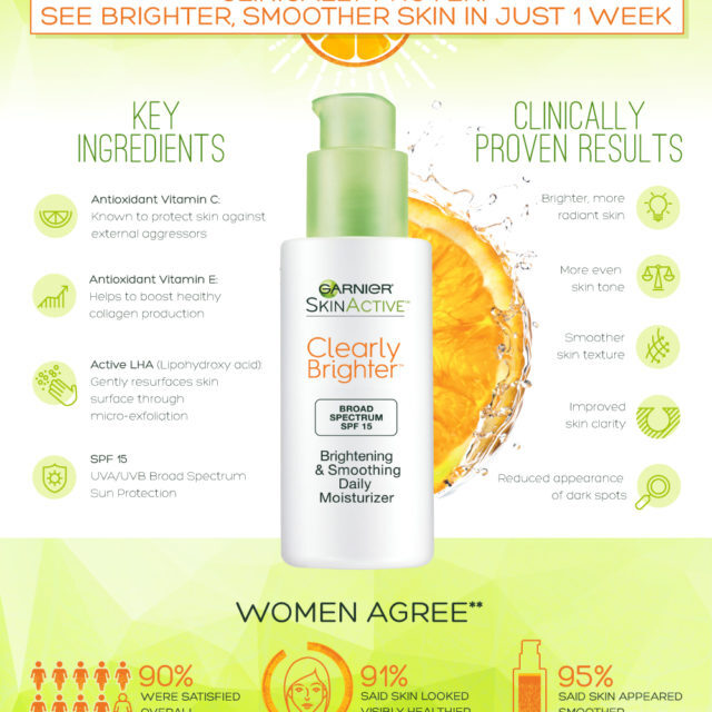 ClearlyBrighter Key Facts | Garnier