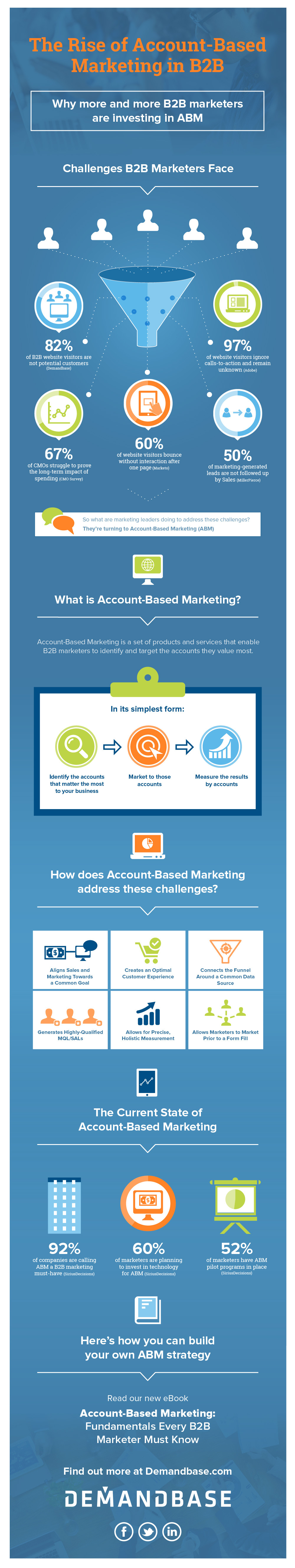 Account Based Marketing - Demandbase