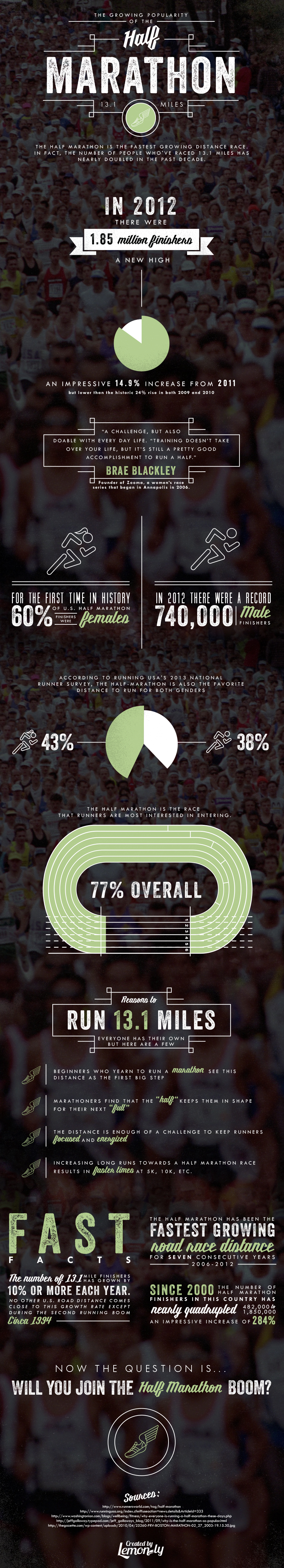 Half Marathon Stats: The Popularity Of 13.1 Miles - Lemonly