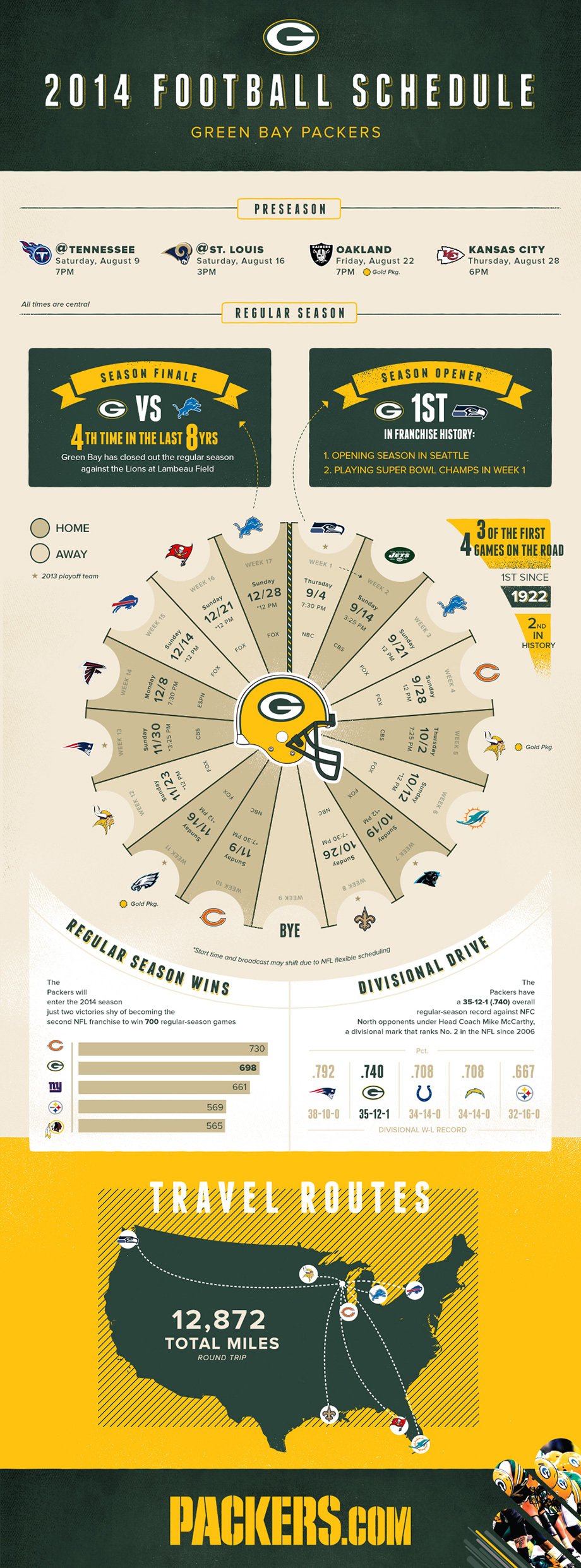 Green Bay Packers 2014 Schedule| Green Bay Packers