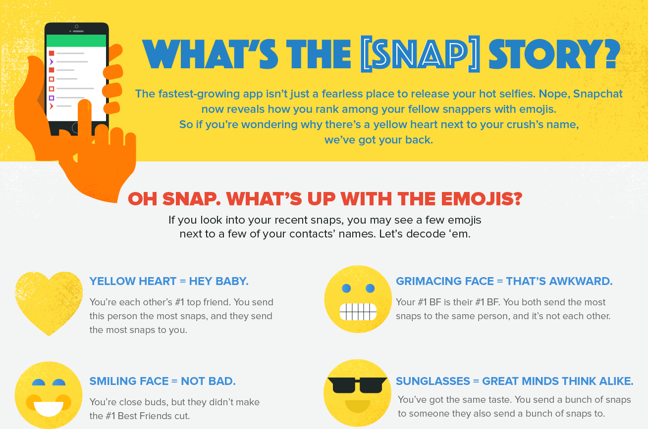 The Snap Story: A Snapchat Infographic | Lemonly