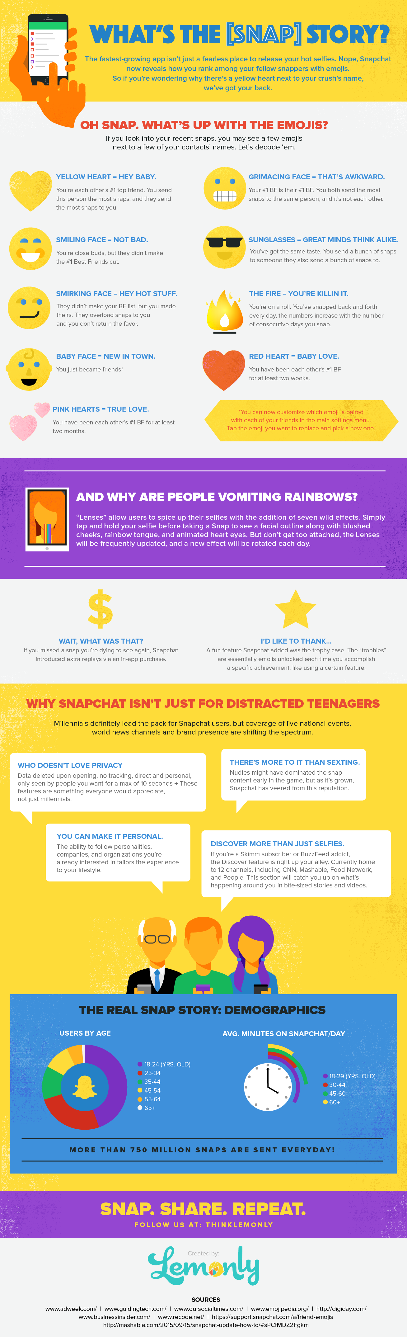 The Snap Story: A Snapchat Infographic | Lemonly