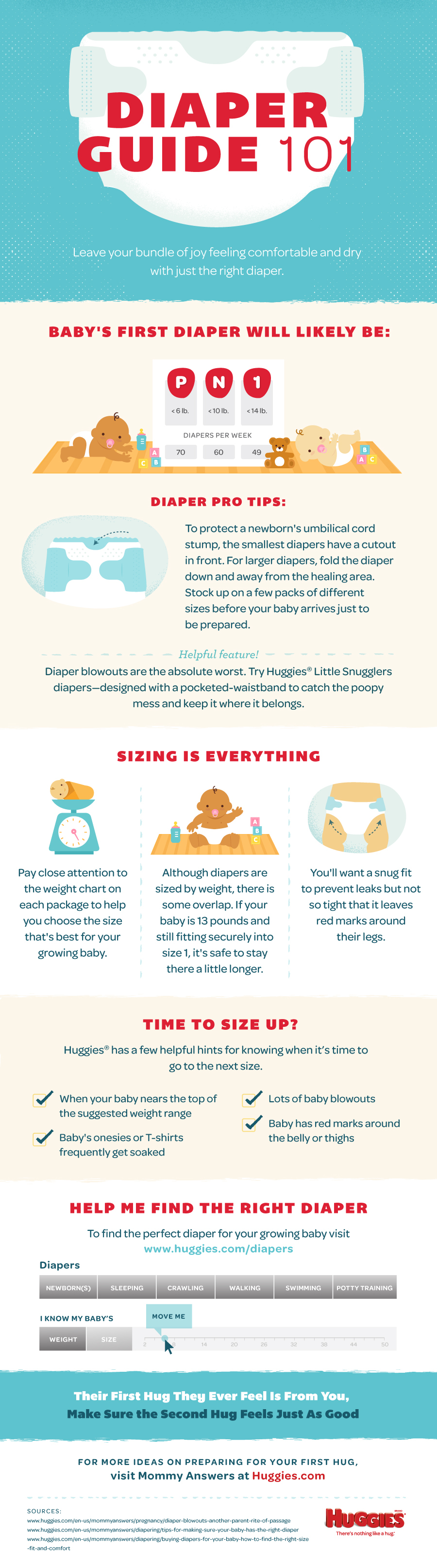 Diaper 101 infographic - Huggies