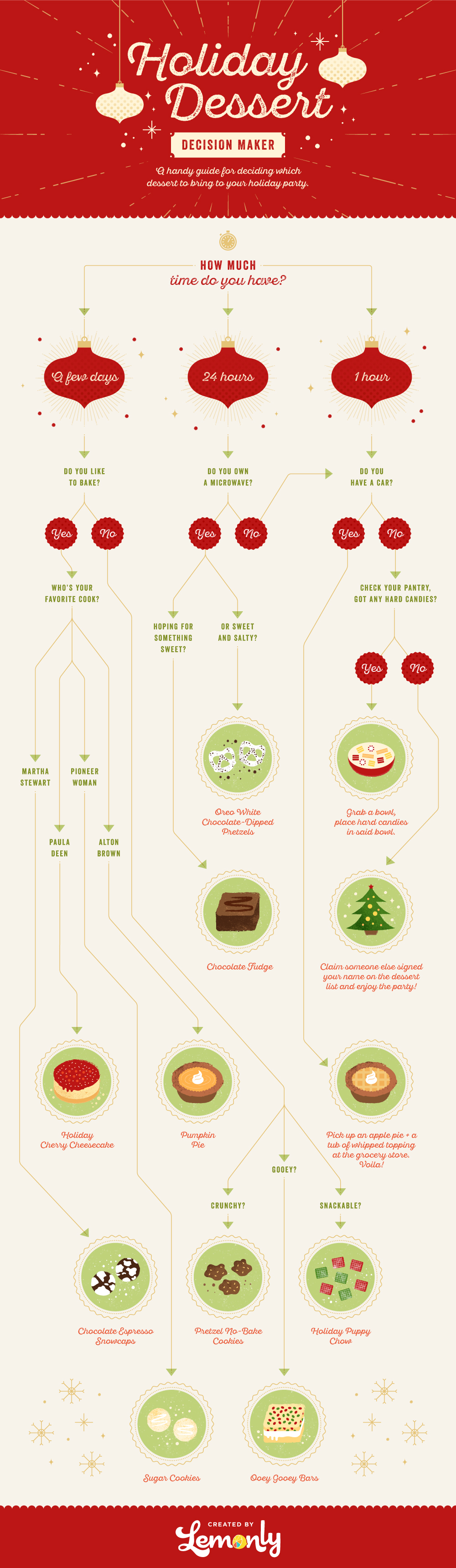 Holiday Dessert Decision Maker Flowchart | Lemonly