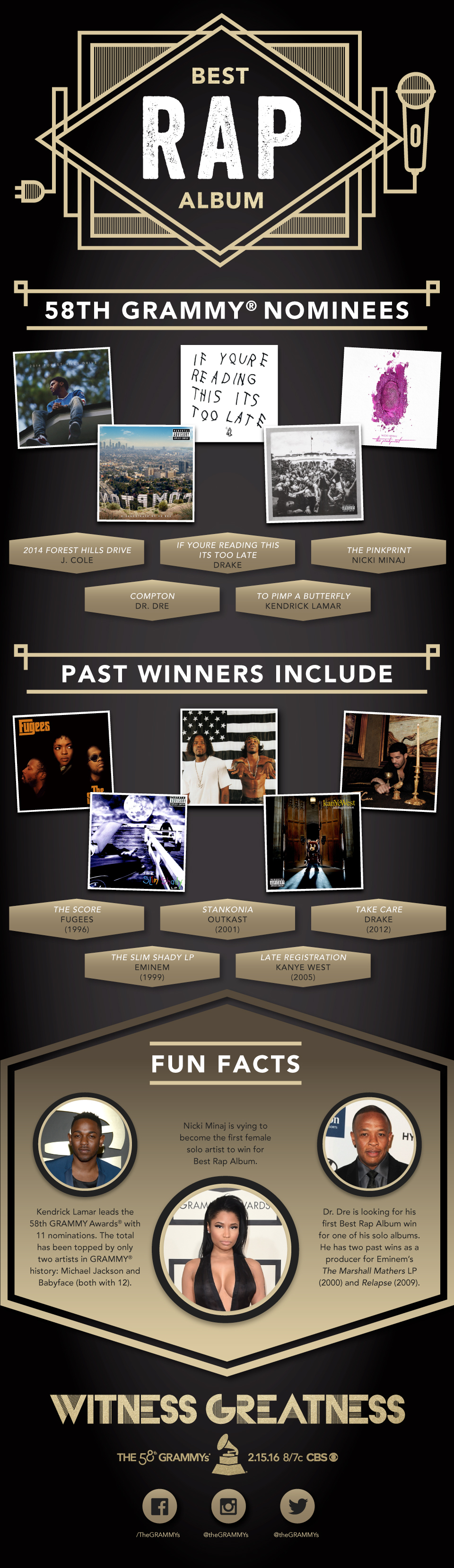 Best Rap Album - The Grammys
