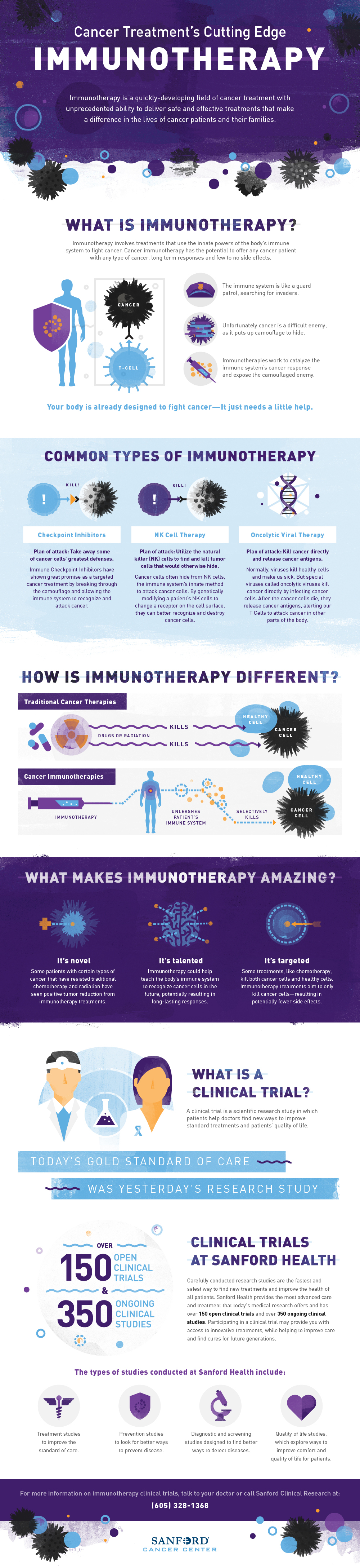 Cancer Immunotherapy - Sanford