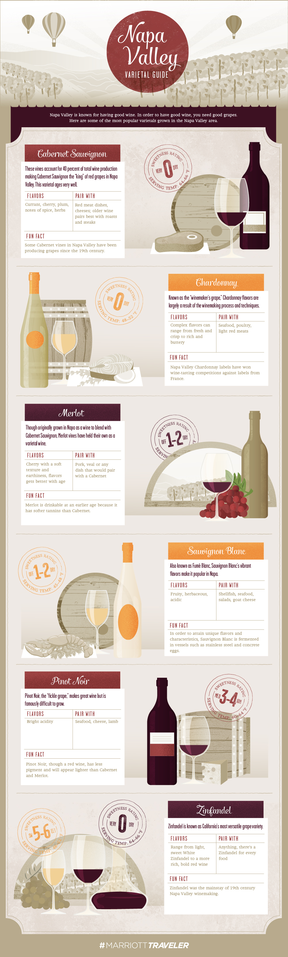 Napa Wine Pairings - Marriott