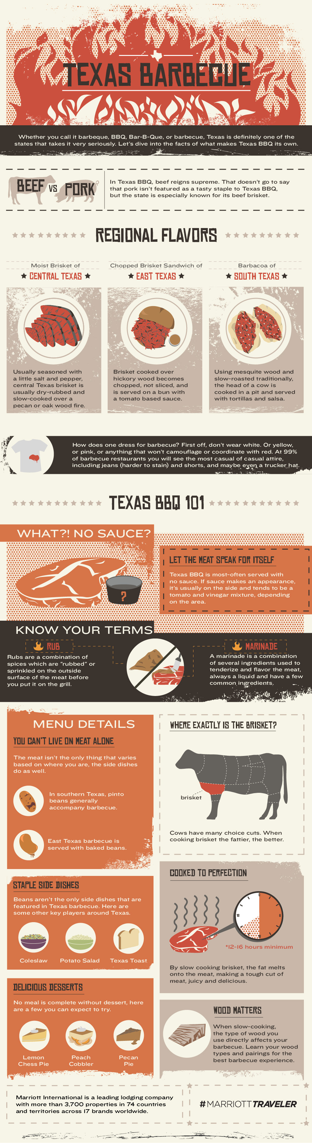 Texas BBQ Guide - Marriott