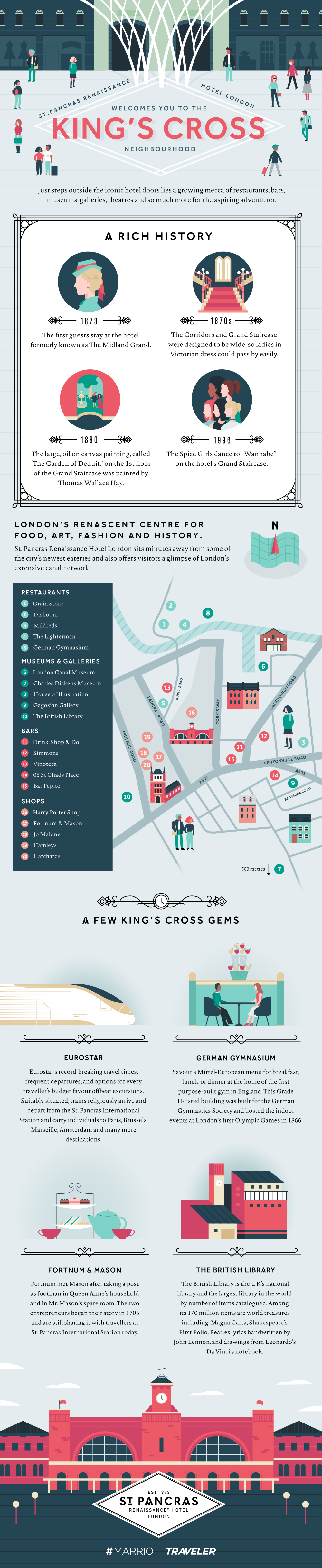 London's King's Cross Neighborhood - Marriott