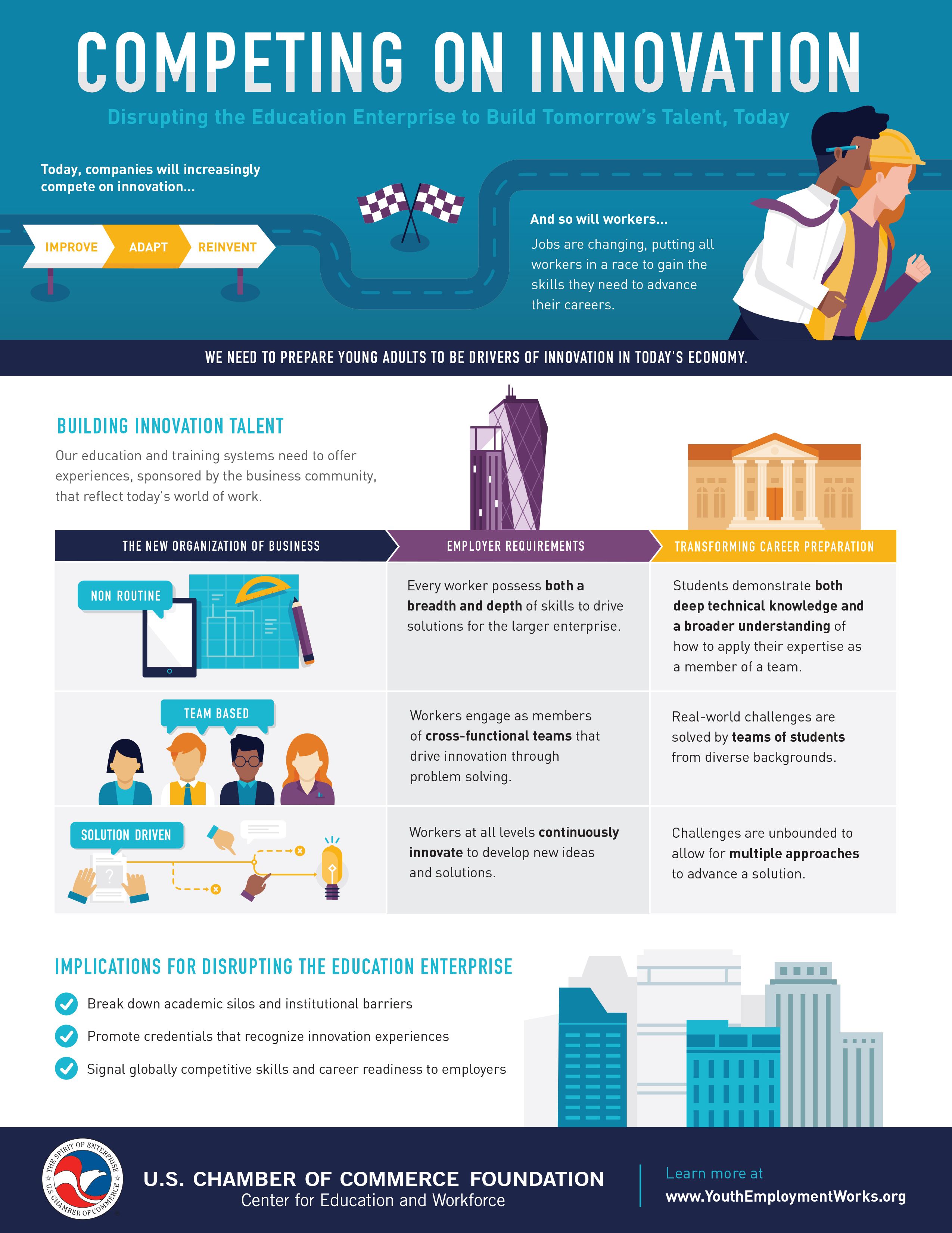 Disrupting the Education Enterprise - U.S. Chamber of Commerce