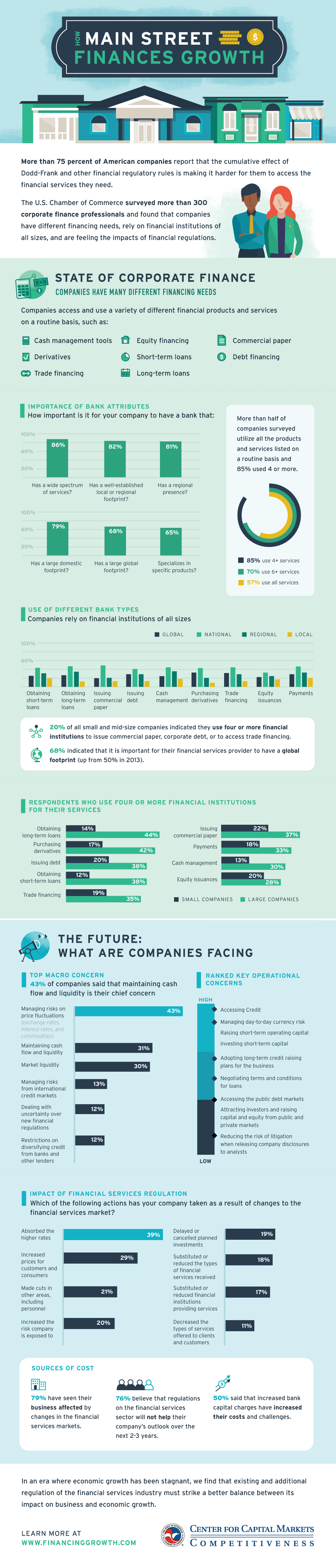 How Main Street Finances Growth - U.S. Chamber of Commerce Foundation