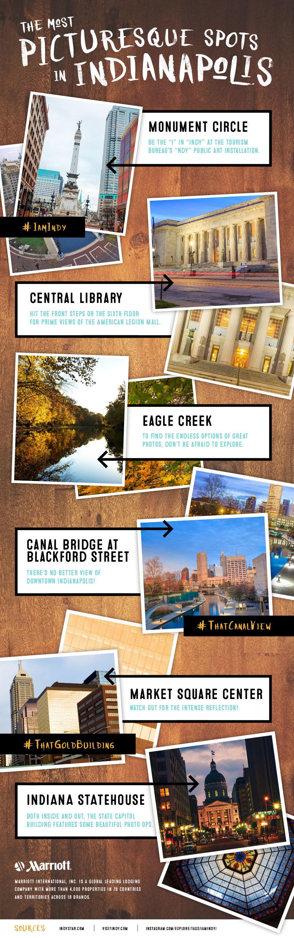 Picturesque Places in Indianapolis infographic - Marriott