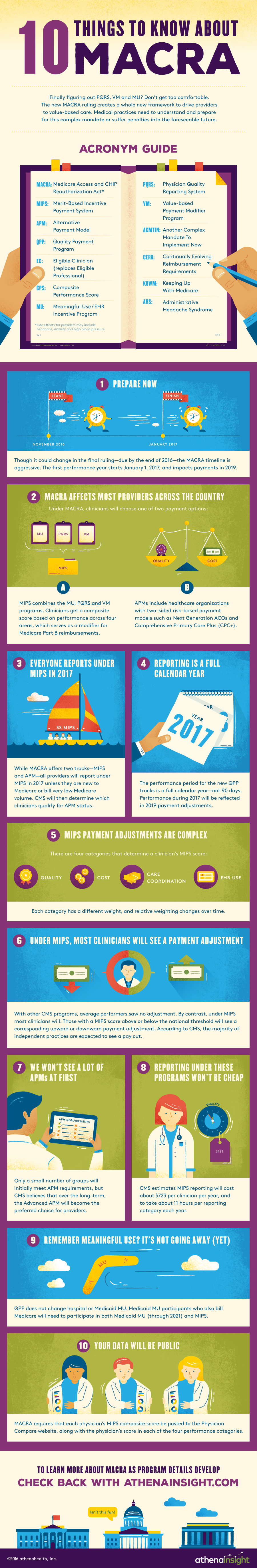 10 Things to Know About MACRA - athenahealth