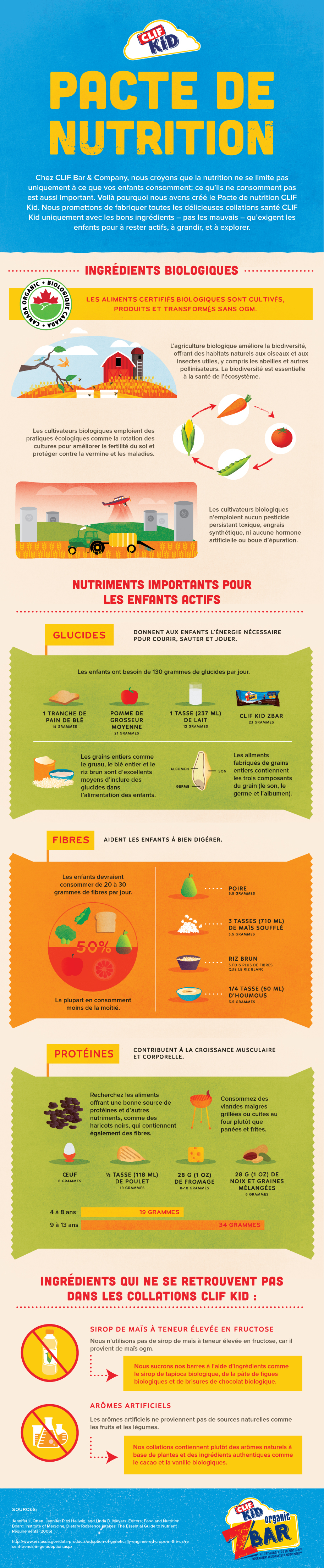 Kids Nutrition Pact Infographic - French Canadian - CLIF