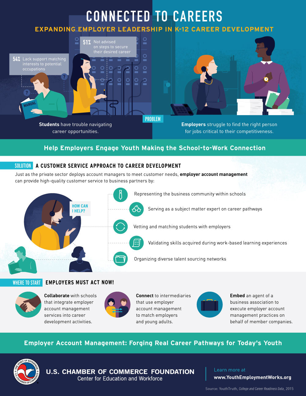 Employer Leadership Infographic - U.S. Chamber of Commerce Foundation
