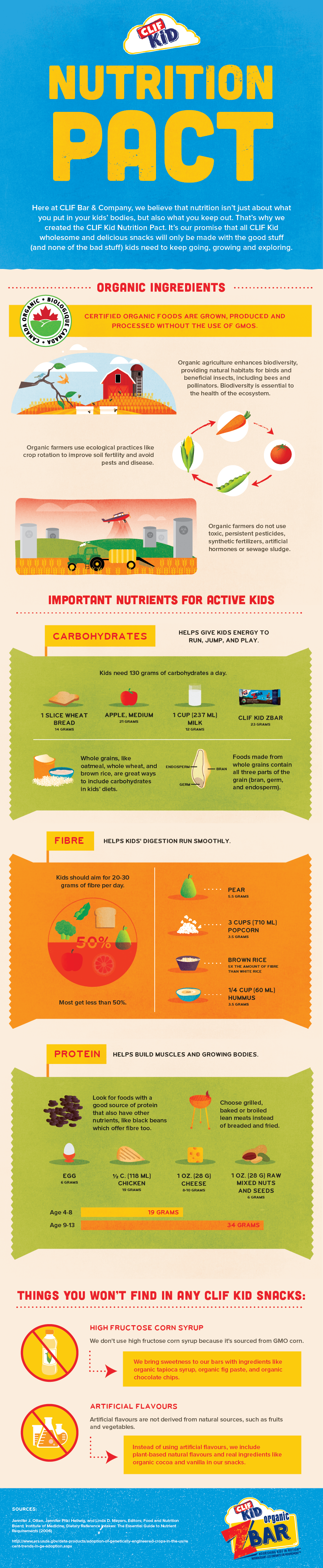 CLIF Kid Nutrition Pact Infographic