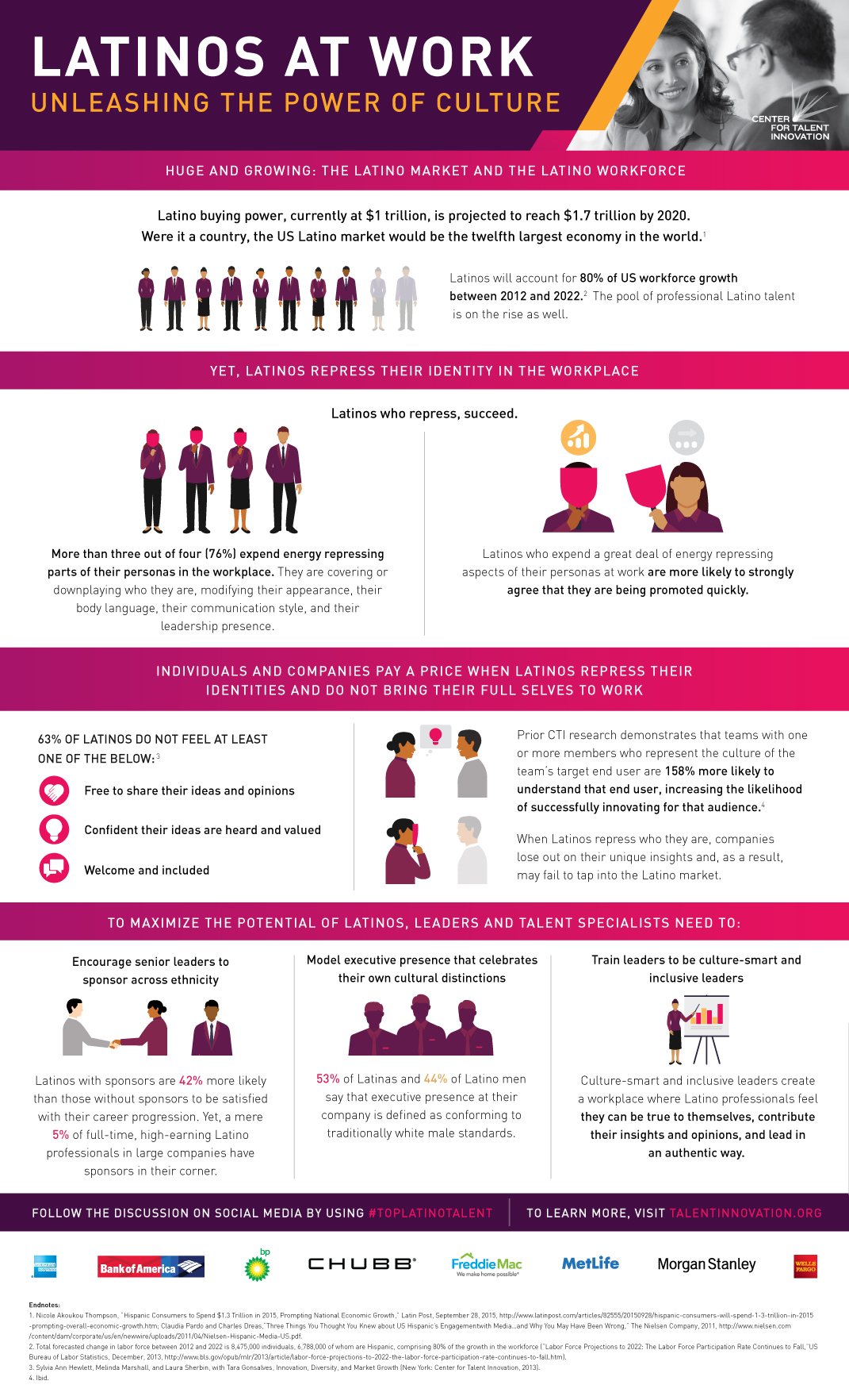 Unleashing the Power of Latino Culture - Center for Talent Innovation