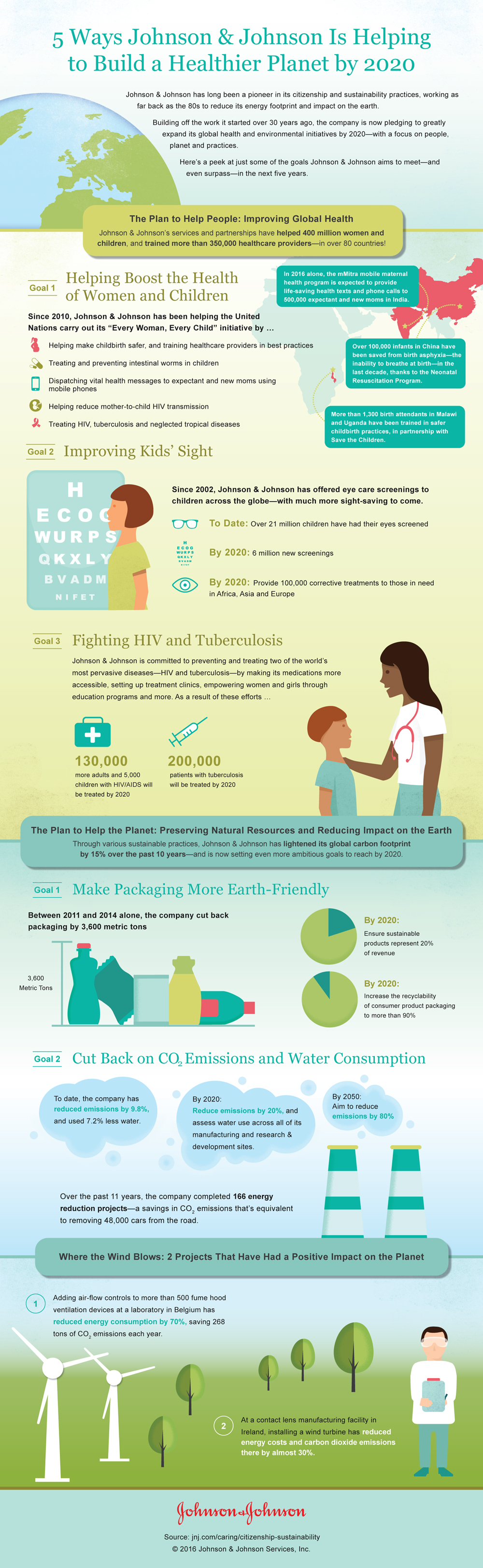 5 Ways Helping to Build a Healthier Planet - Johnson & Johnson