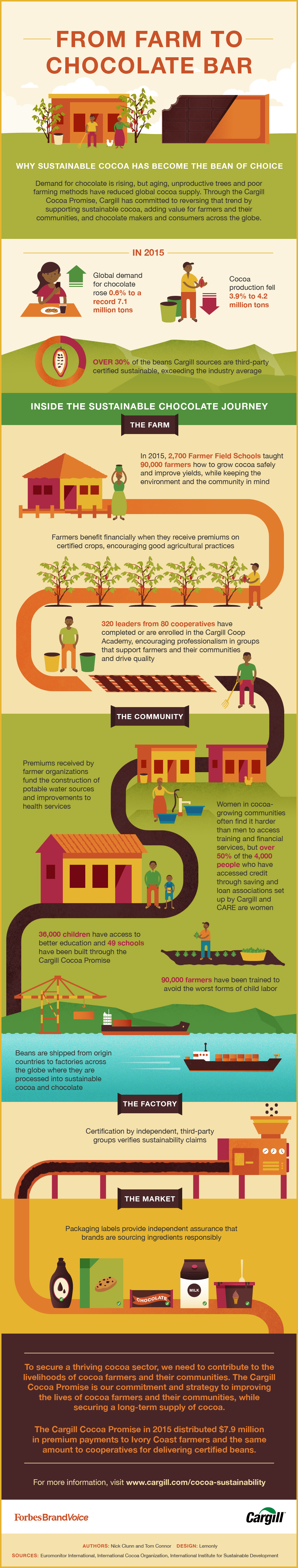 From Farm to Chocolate Bar - Cargill