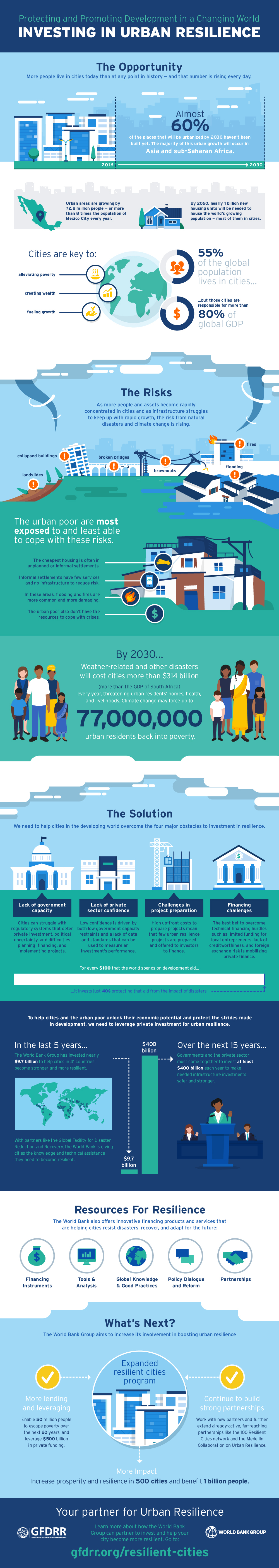 Investing in Urban Resiliance - World Bank