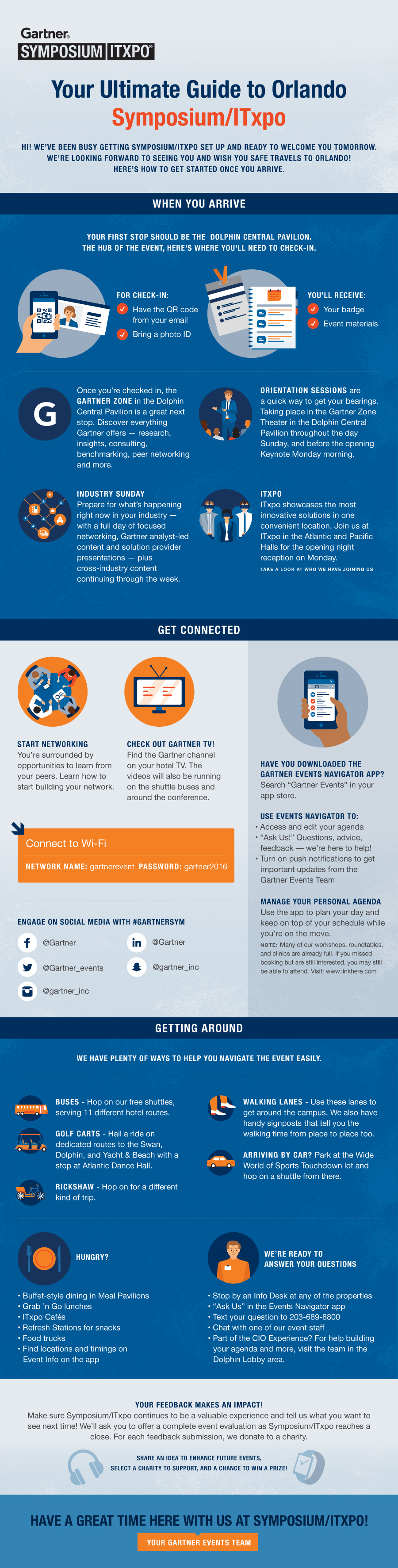 Your Ultimate Guide to Orlando Symposium/ITxpo - Gartner