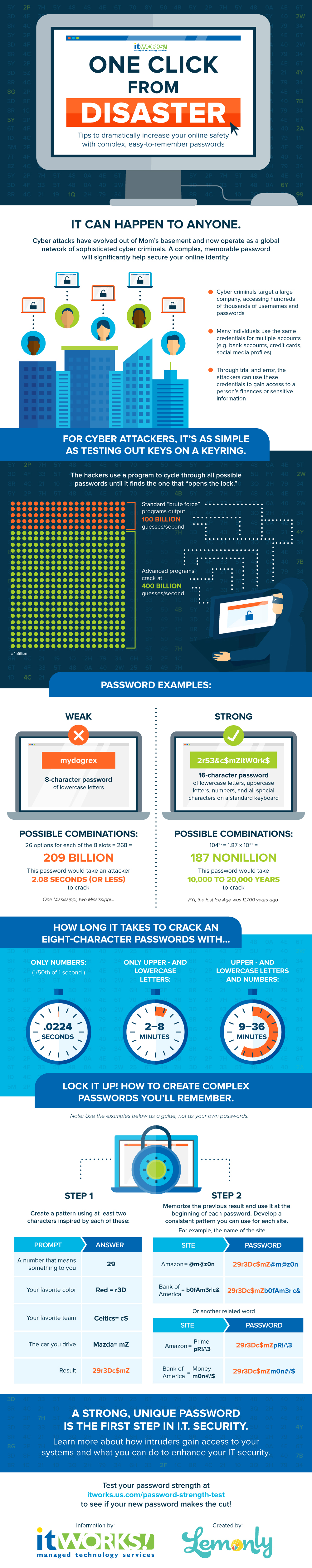 Strong Password Infographic - itWORKS