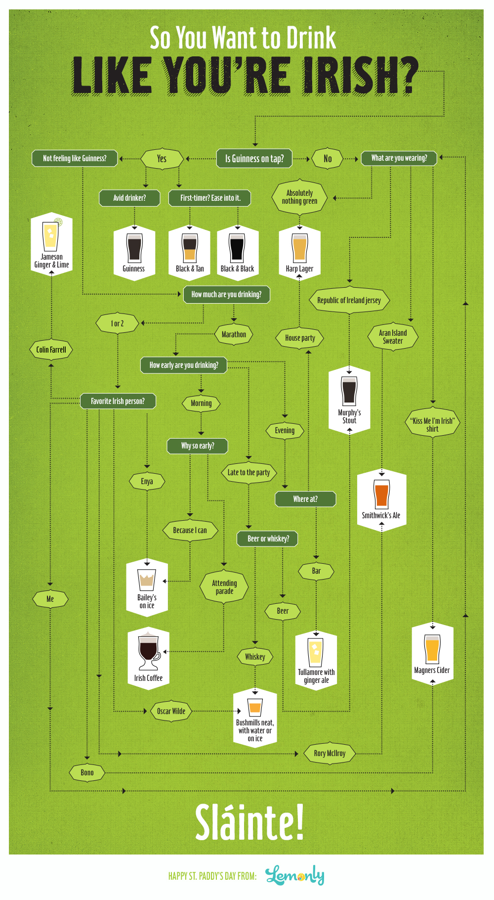 Drink Like You’re Irish: A St. Patrick’s Day Flowchart - Lemonly