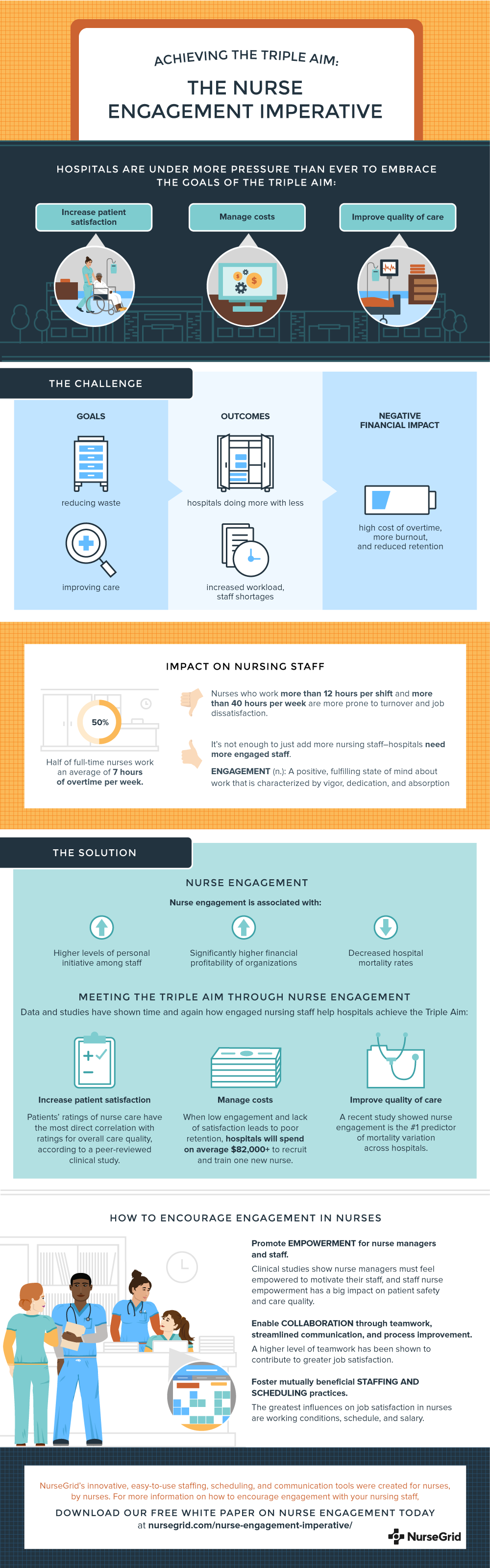 The Nurse Engagement Imperative - NurseGrid