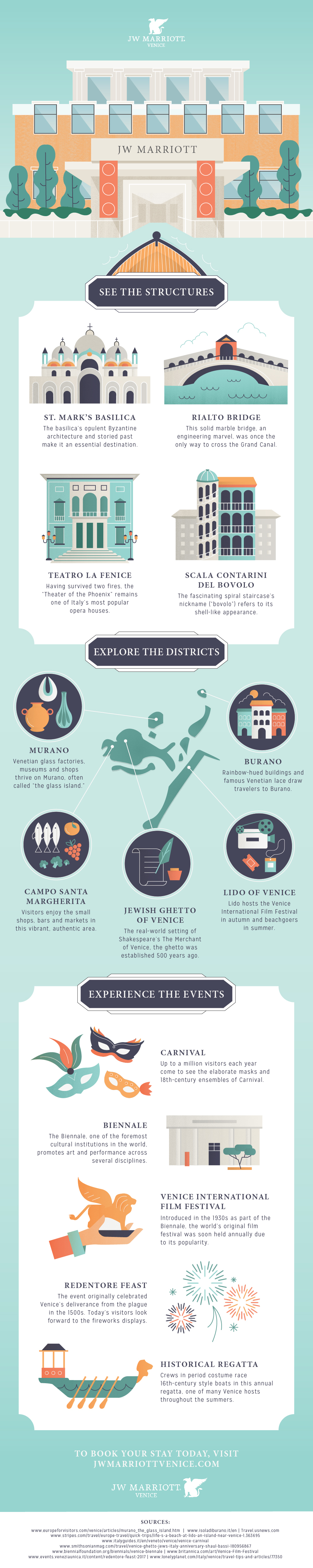 Venice Infographic - Marriott