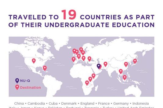 Class Of 2017 Achievements: Northwestern University In Qatar