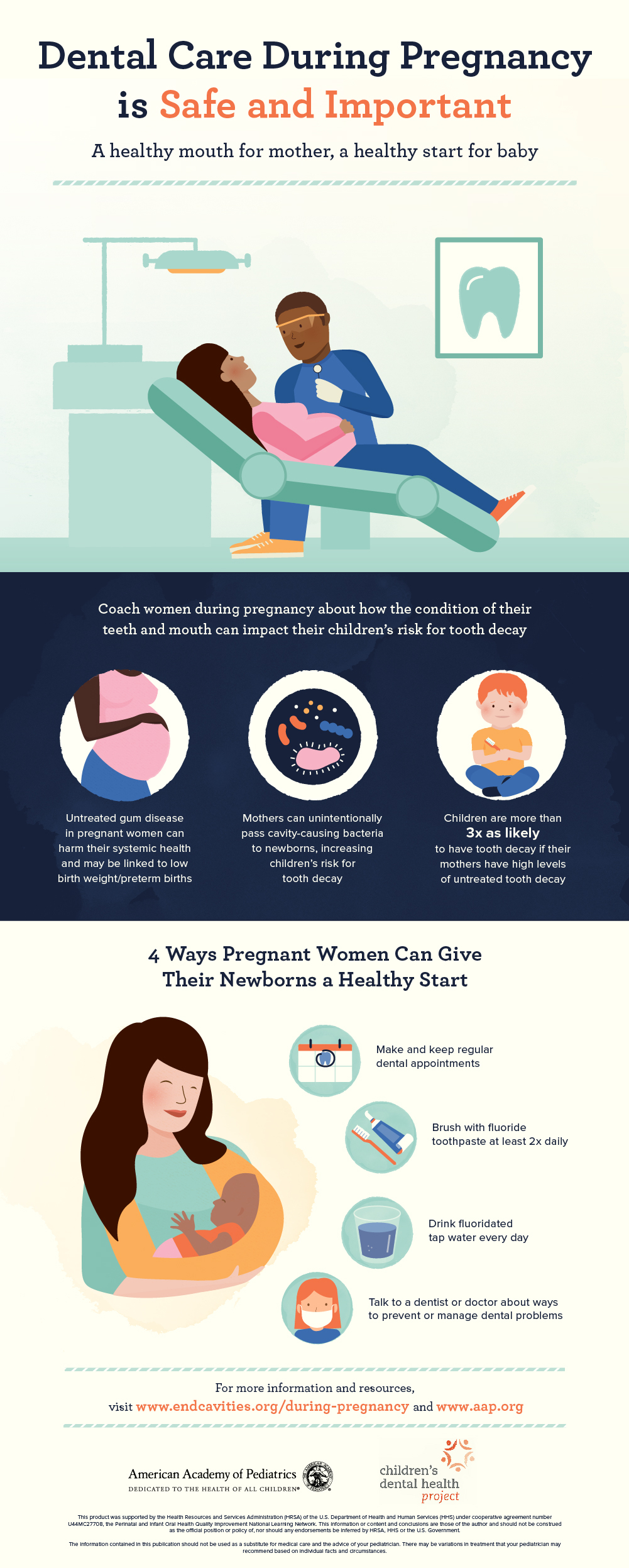 Dental Care During Pregnancy - Children's Dental Health Project